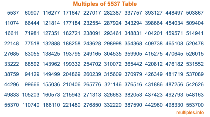 Multiples of 5537 Table Multiples of 5537 Table