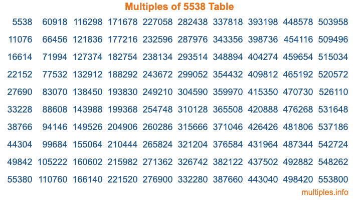 Multiples of 5538 Table Multiples of 5538 Table