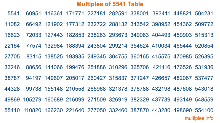 Multiples of 5541 Table Multiples of 5541 Table