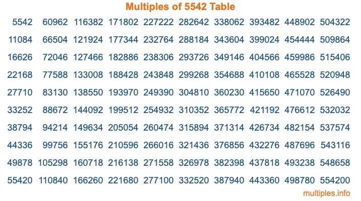 Multiples of 5542 Table Multiples of 5542 Table