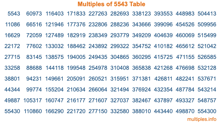 Multiples of 5543 Table Multiples of 5543 Table