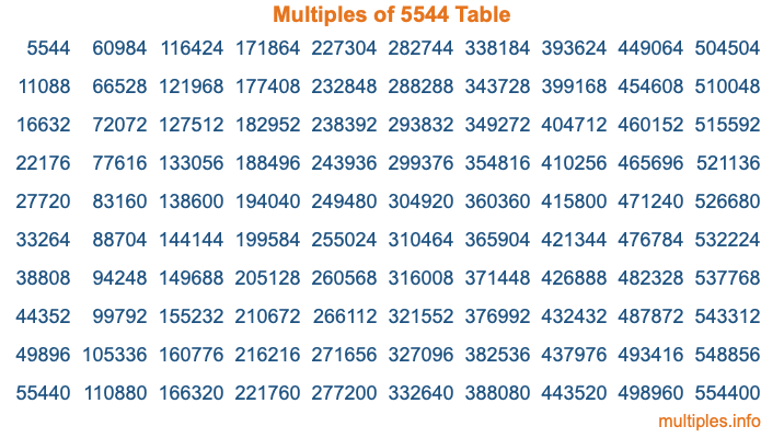 Multiples of 5544 Table Multiples of 5544 Table