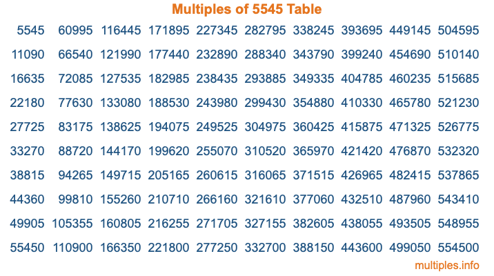 Multiples of 5545 Table Multiples of 5545 Table