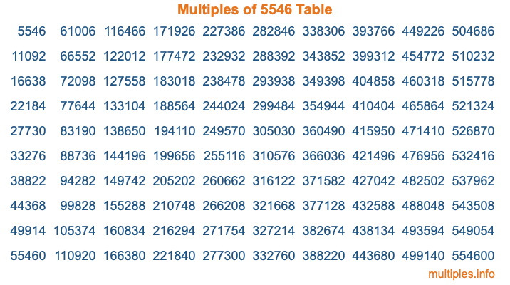 Multiples of 5546 Table Multiples of 5546 Table