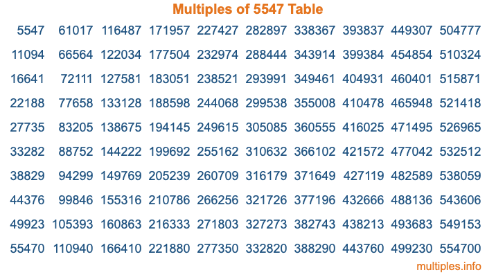 Multiples of 5547 Table Multiples of 5547 Table