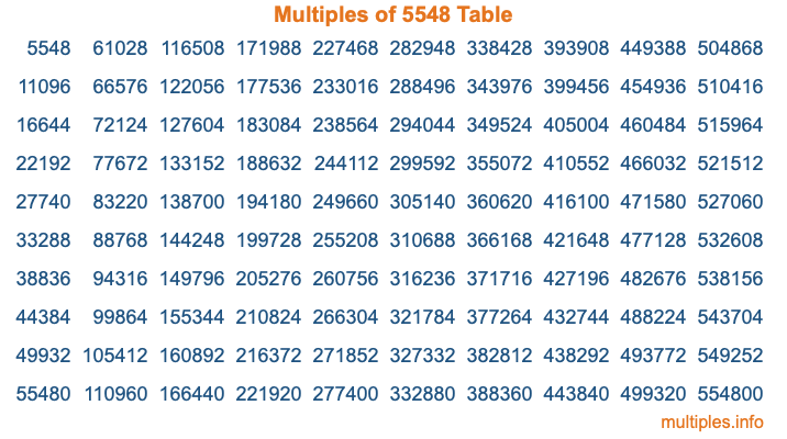 Multiples of 5548 Table