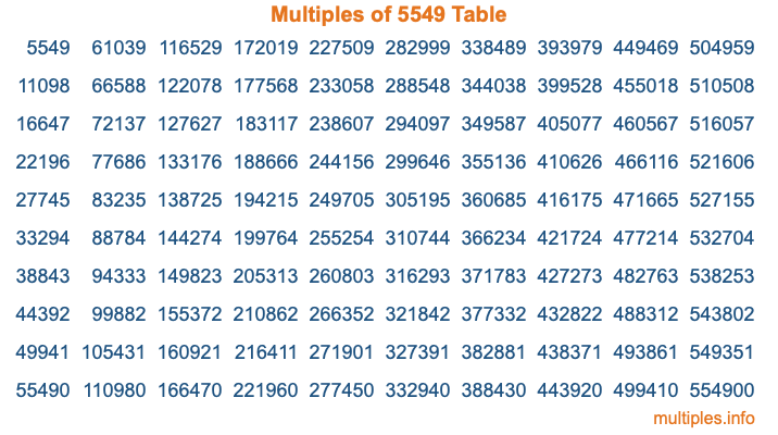 Multiples of 5549 Table