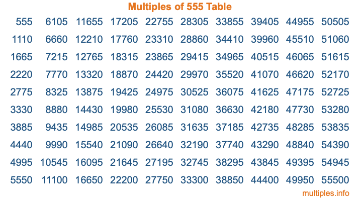 Multiples of 555 Table