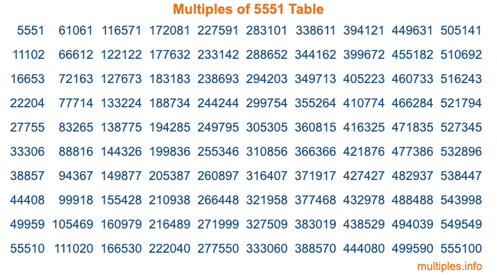 Multiples of 5551 Table
