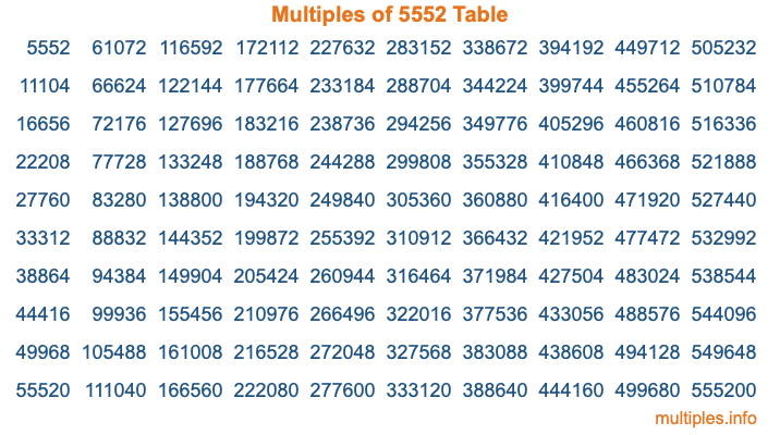 Multiples of 5552 Table