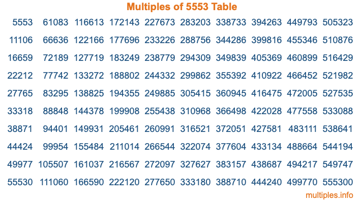 Multiples of 5553 Table