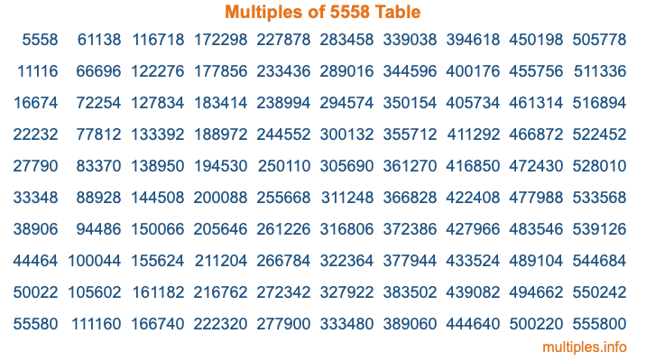 Multiples of 5558 Table