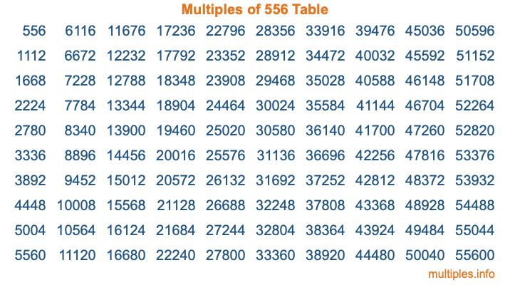 Multiples of 556 Table