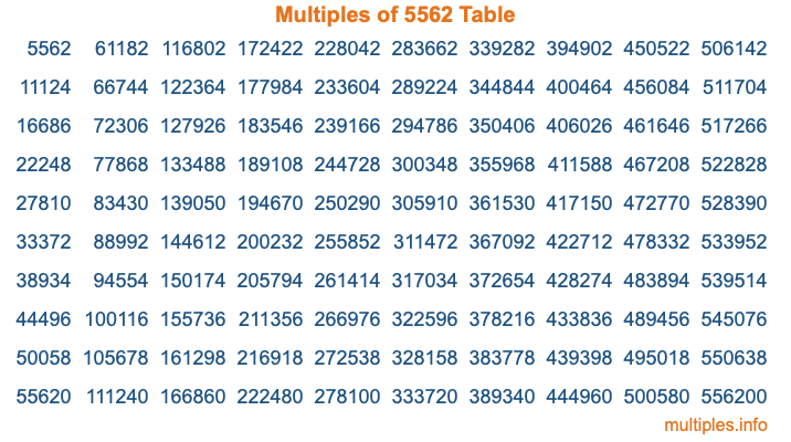 Multiples of 5562 Table Multiples of 5562 Table