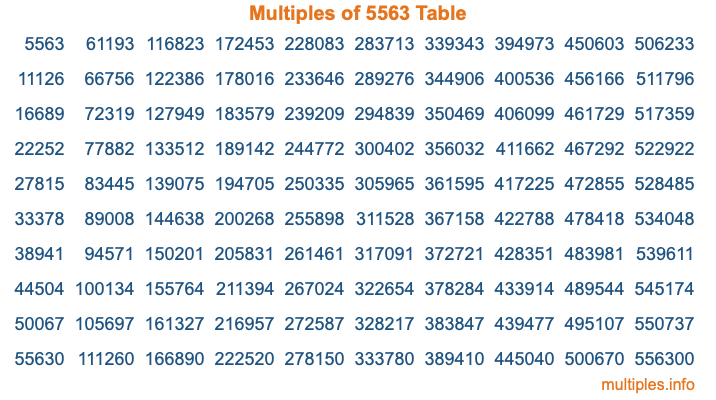Multiples of 5563 Table Multiples of 5563 Table