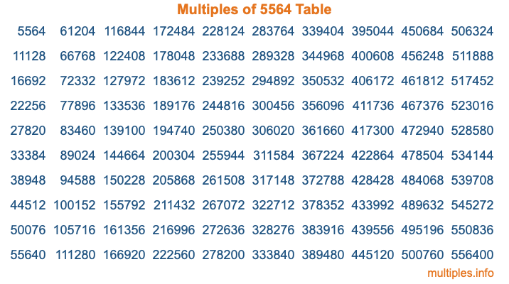Multiples of 5564 Table Multiples of 5564 Table