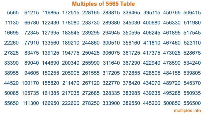 Multiples of 5565 Table Multiples of 5565 Table