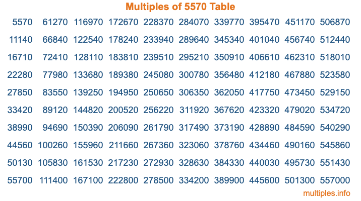 Multiples of 5570 Table