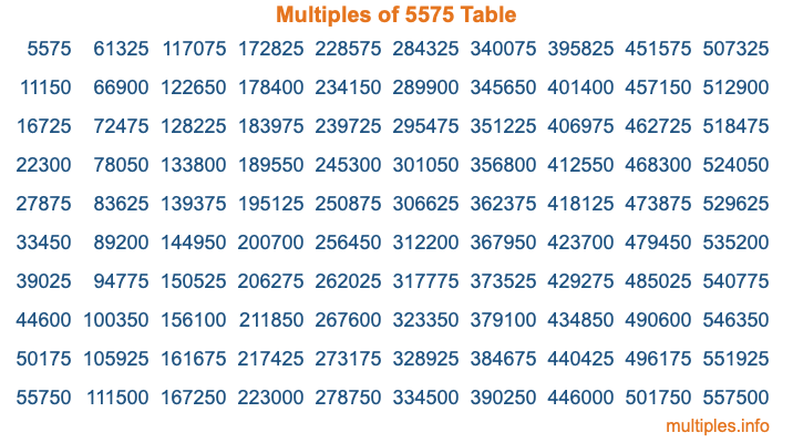 Multiples of 5575 Table