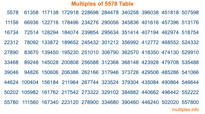 Multiples of 5578 Table