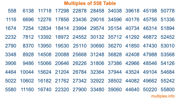 Multiples of 558 Table