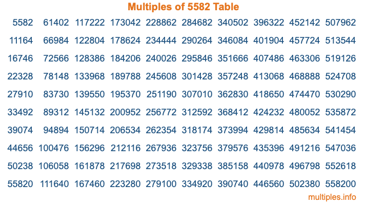 Multiples of 5582 Table Multiples of 5582 Table