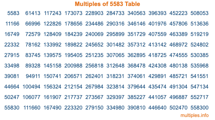Multiples of 5583 Table Multiples of 5583 Table
