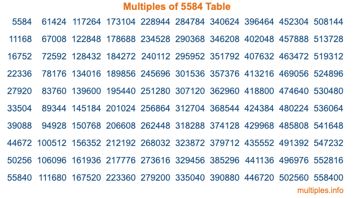 Multiples of 5584 Table Multiples of 5584 Table