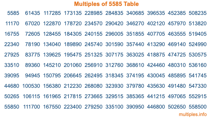 Multiples of 5585 Table Multiples of 5585 Table