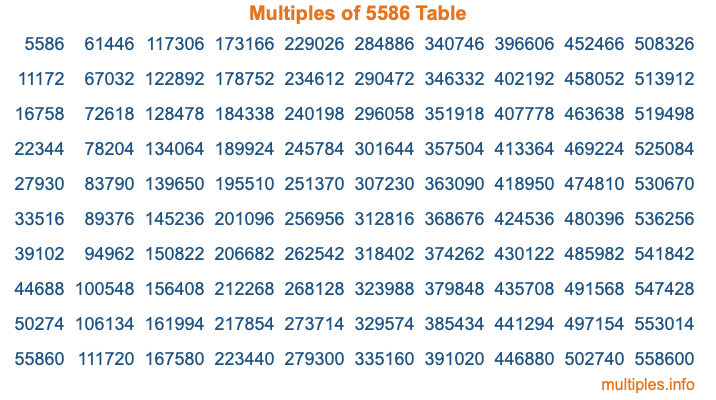 Multiples of 5586 Table Multiples of 5586 Table