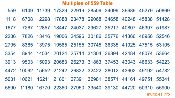 Multiples of 559 Table