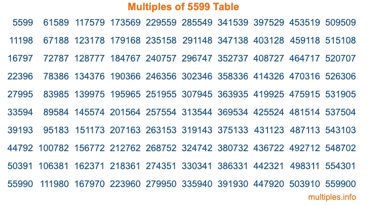 Multiples of 5599 Table Multiples of 5599 Table