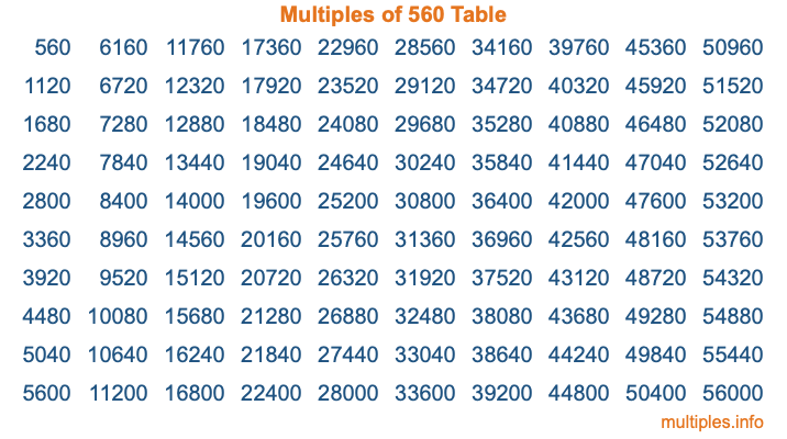 Multiples of 560 Table