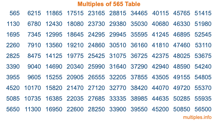 Multiples of 565 Table