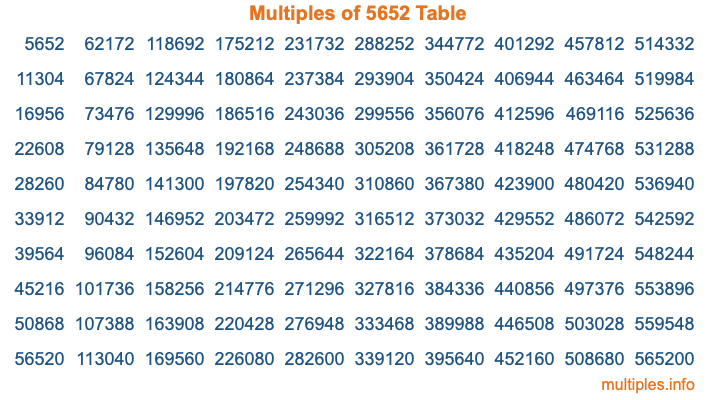 Multiples of 5652 Table Multiples of 5652 Table