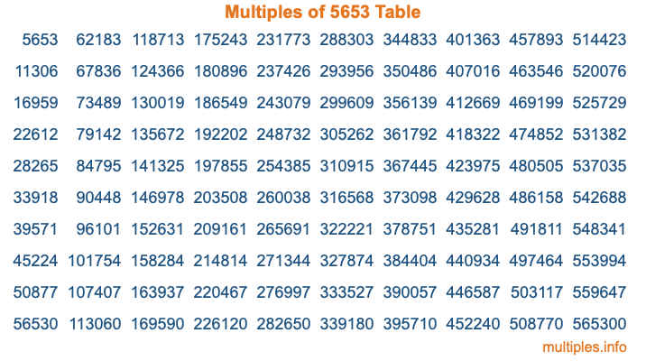 Multiples of 5653 Table Multiples of 5653 Table