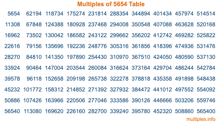 Multiples of 5654 Table Multiples of 5654 Table