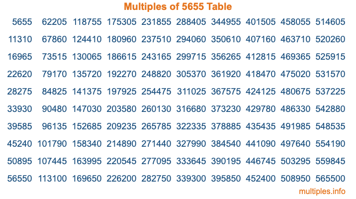 Multiples of 5655 Table