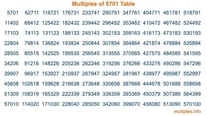 Multiples of 5701 Table Multiples of 5701 Table