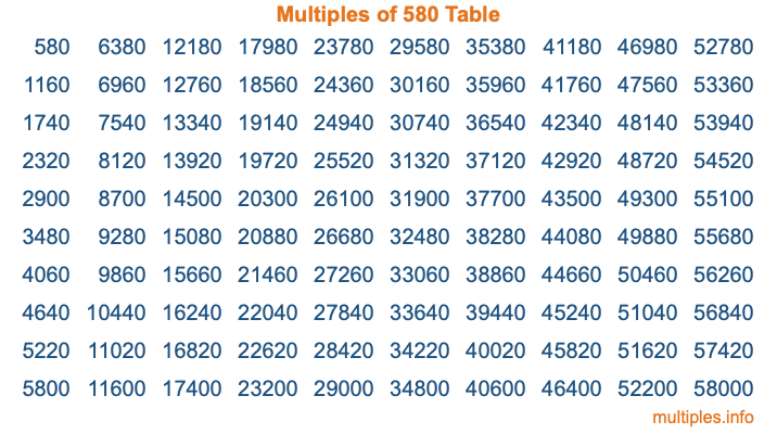 Multiples of 580 Table