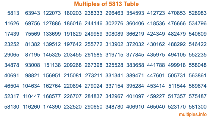 Multiples of 5813 Table Multiples of 5813 Table