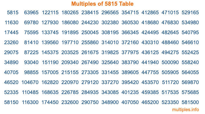 Multiples of 5815 Table Multiples of 5815 Table