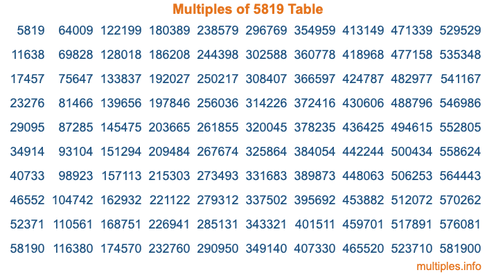 Multiples of 5819 Table Multiples of 5819 Table