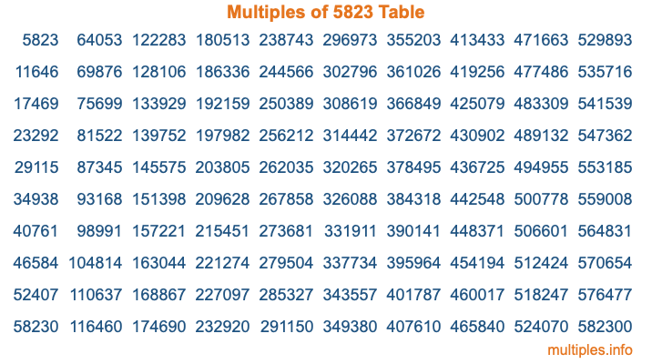 Multiples of 5823 Table Multiples of 5823 Table