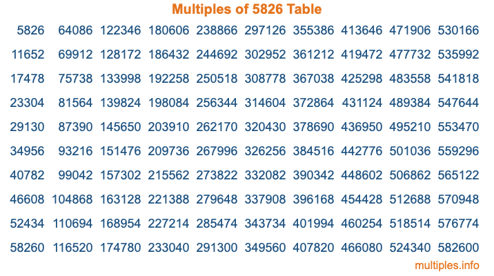 Multiples of 5826 Table Multiples of 5826 Table