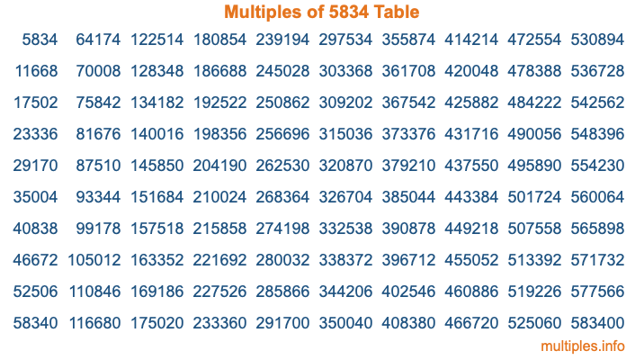 Multiples of 5834 Table Multiples of 5834 Table