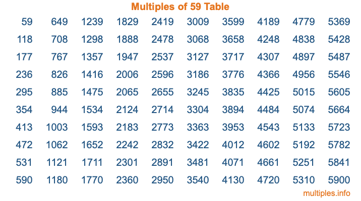 Multiples of 59 Table