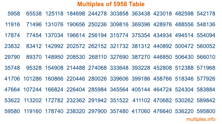 Multiples of 5958 Table