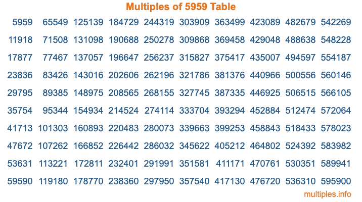 Multiples of 5959 Table Multiples of 5959 Table