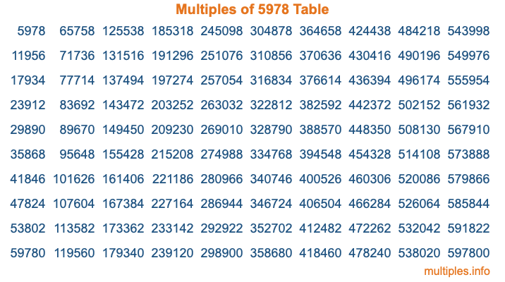 Multiples of 5978 Table